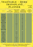 Grow Your Own Vegetable Plants from Seed {81 Pages!} Simple Tracker